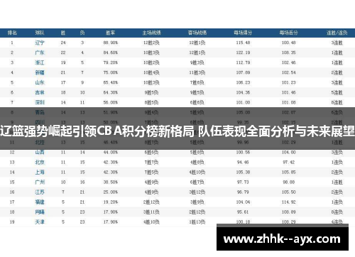 辽篮强势崛起引领CBA积分榜新格局 队伍表现全面分析与未来展望