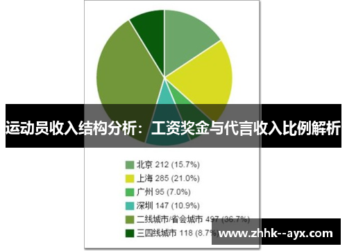 运动员收入结构分析：工资奖金与代言收入比例解析